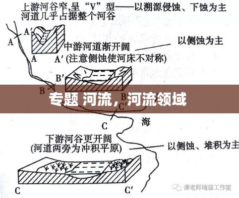 专题 河流，河流领域 