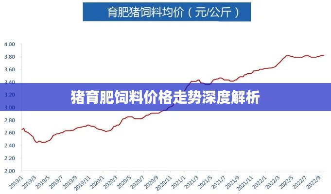 猪育肥饲料价格走势深度解析