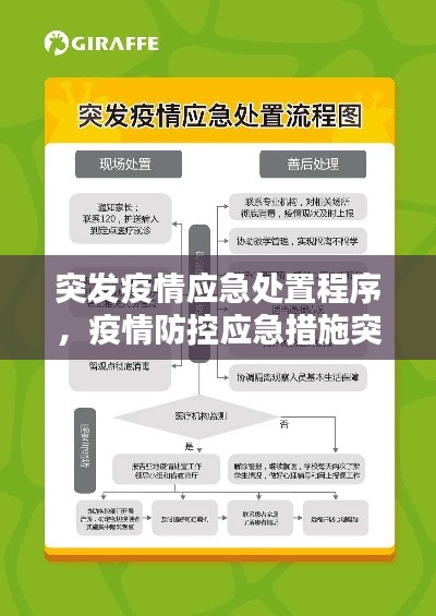 突发疫情应急处置程序，疫情防控应急措施突发处理 