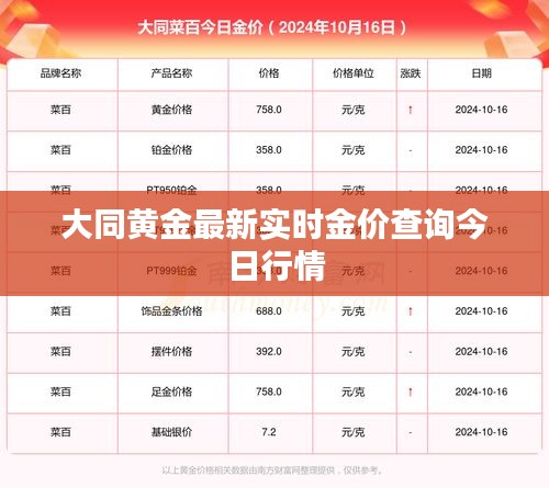 大同黄金最新实时金价查询今日行情