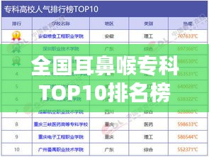 全国耳鼻喉专科TOP10排名榜单揭晓