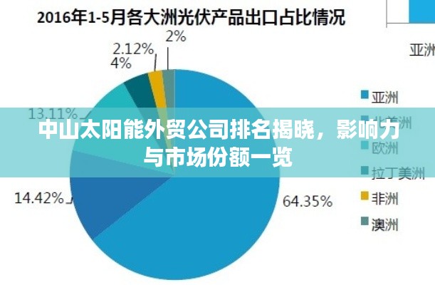 中山太阳能外贸公司排名揭晓，影响力与市场份额一览