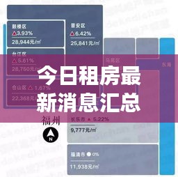 今日租房最新消息汇总，市场走势分析、热门区域揭秘及实用建议全攻略