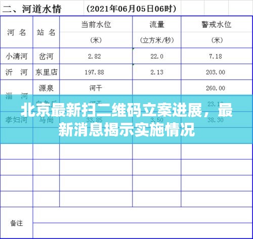 北京最新扫二维码立案进展，最新消息揭示实施情况