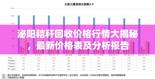 泌阳秸秆回收价格行情大揭秘，最新价格表及分析报告