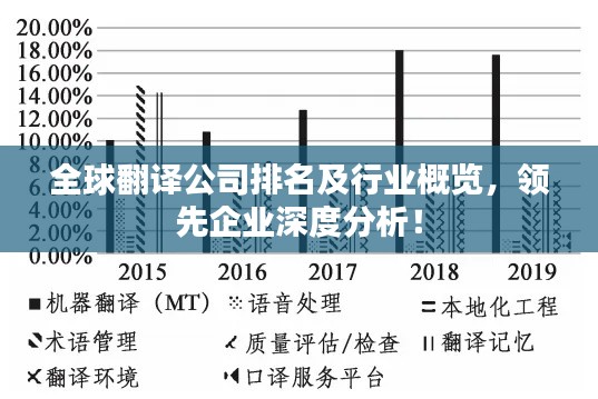 全球翻译公司排名及行业概览，领先企业深度分析！