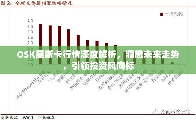 OSK奥斯卡行情深度解析，洞悉未来走势，引领投资风向标