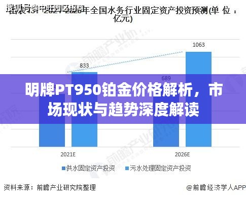 明牌PT950铂金价格解析，市场现状与趋势深度解读