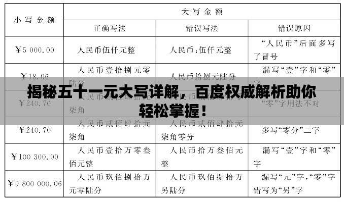 揭秘五十一元大写详解，百度权威解析助你轻松掌握！