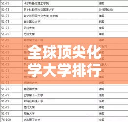 全球顶尖化学大学排行榜揭晓！