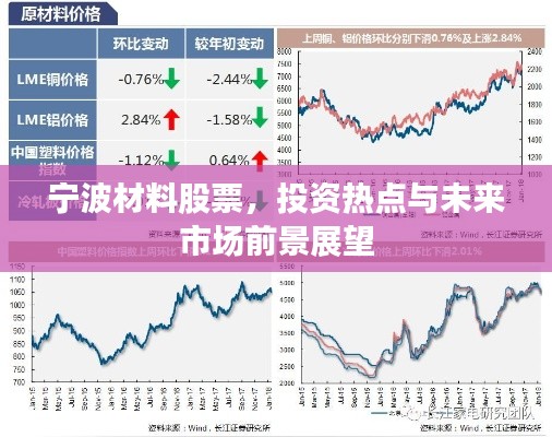 宁波材料股票，投资热点与未来市场前景展望