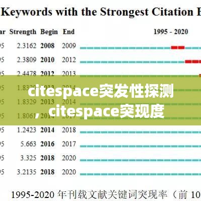 citespace突发性探测，citespace突现度 