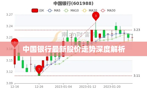 中国银行最新股价走势深度解析