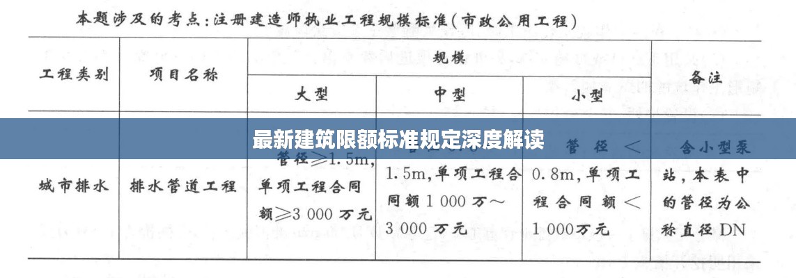 最新建筑限额标准规定深度解读