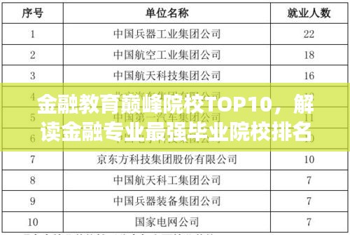 金融教育巅峰院校TOP10，解读金融专业最强毕业院校排名