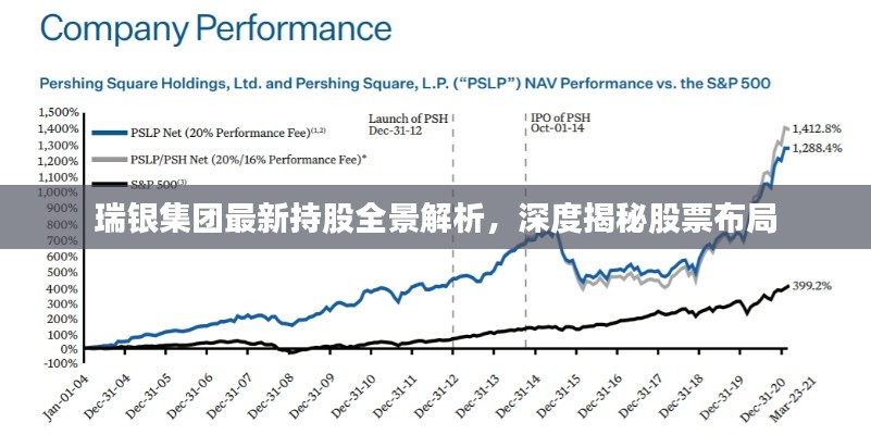 瑞银集团最新持股全景解析，深度揭秘股票布局