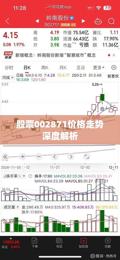 股票002871价格走势深度解析