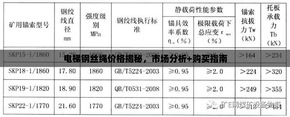 电梯钢丝绳价格揭秘，市场分析+购买指南