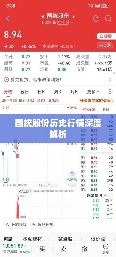 国统股份历史行情深度解析