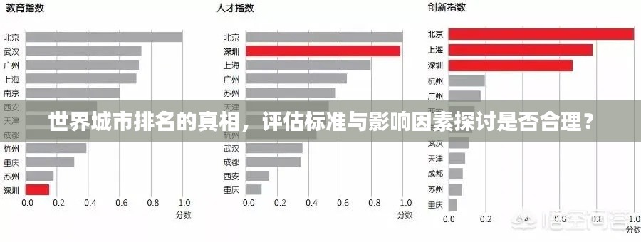 世界城市排名的真相，评估标准与影响因素探讨是否合理？