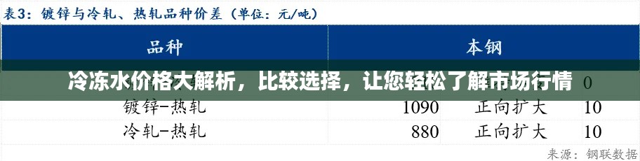 冷冻水价格大解析，比较选择，让您轻松了解市场行情