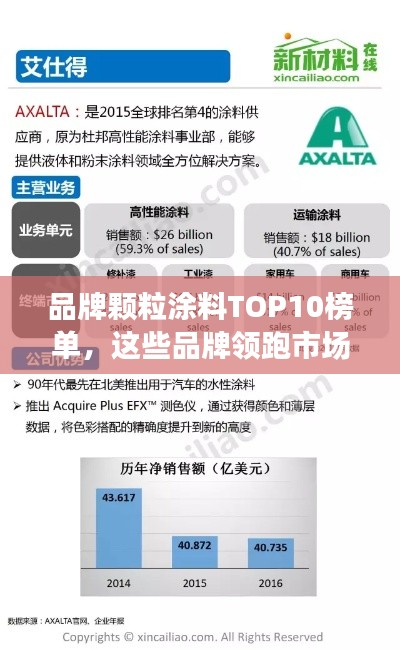 品牌颗粒涂料TOP10榜单，这些品牌领跑市场！