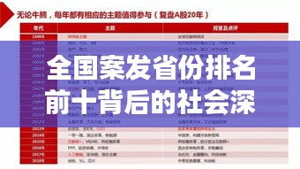 全国案发省份排名前十背后的社会深度观察