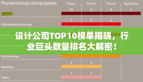 设计公司TOP10榜单揭晓，行业巨头数量排名大解密！