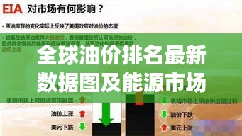 全球油价排名最新数据图及能源市场动态深度解析