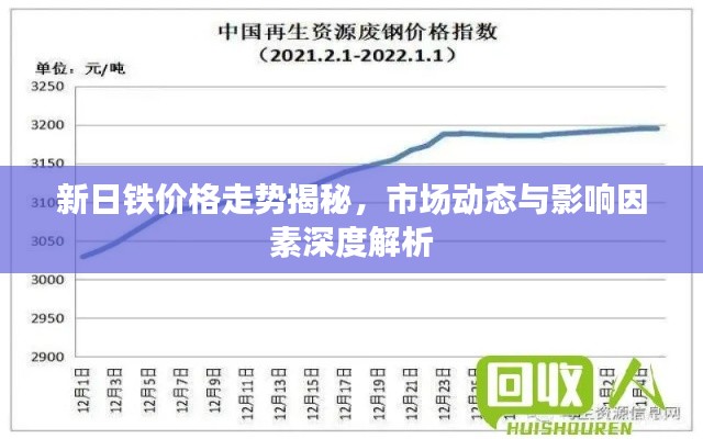 新日铁价格走势揭秘，市场动态与影响因素深度解析