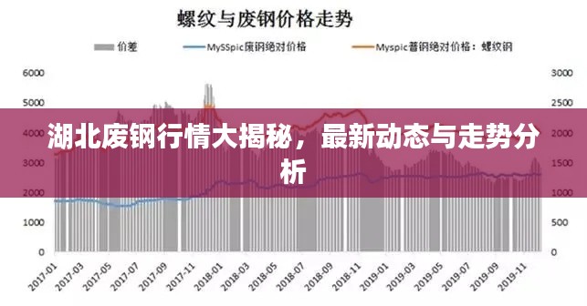 湖北废钢行情大揭秘，最新动态与走势分析