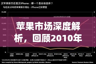 苹果市场深度解析，回顾2010年行情与未来展望