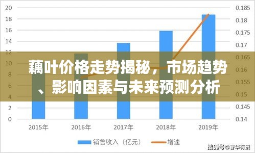 藕叶价格走势揭秘，市场趋势、影响因素与未来预测分析