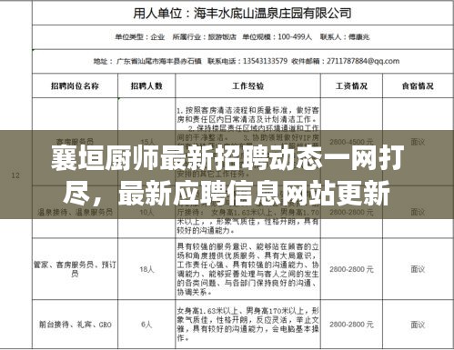 襄垣厨师最新招聘动态一网打尽，最新应聘信息网站更新