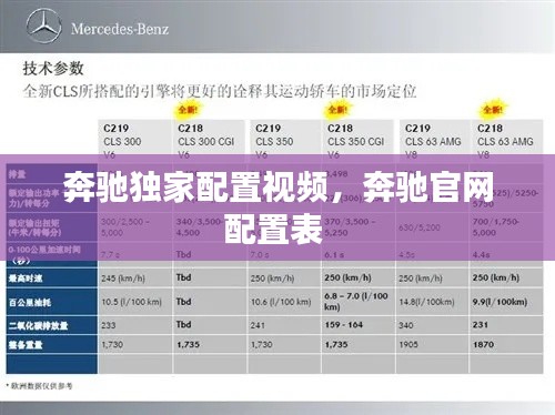 奔驰独家配置视频，奔驰官网配置表 