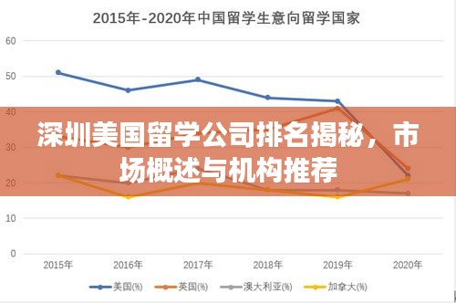 深圳美国留学公司排名揭秘，市场概述与机构推荐