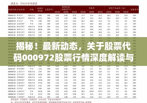 揭秘！最新动态，关于股票代码000972股票行情深度解读与分析