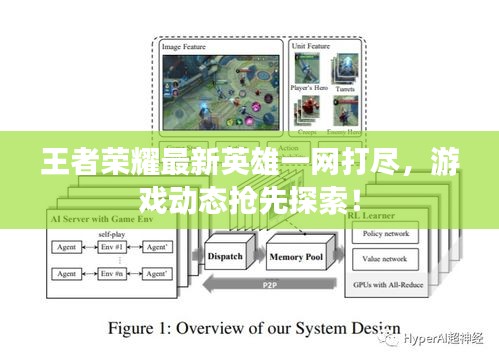 王者荣耀最新英雄一网打尽，游戏动态抢先探索！