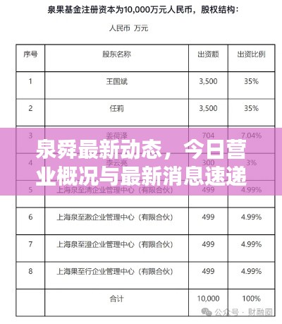 泉舜最新动态，今日营业概况与最新消息速递