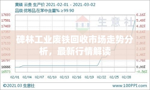 碑林工业废铁回收市场走势分析，最新行情解读