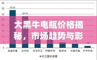 大黑牛电瓶价格揭秘，市场趋势与影响因素全面解析