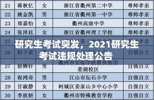 研究生考试突发，2021研究生考试违规处理公告 