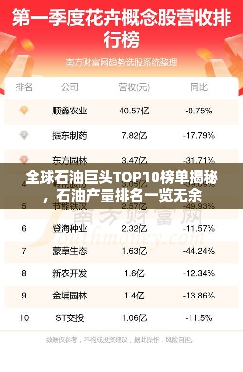 全球石油巨头TOP10榜单揭秘，石油产量排名一览无余