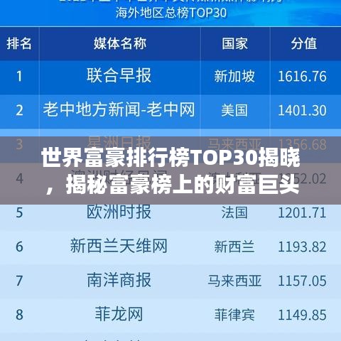 世界富豪排行榜TOP30揭晓，揭秘富豪榜上的财富巨头