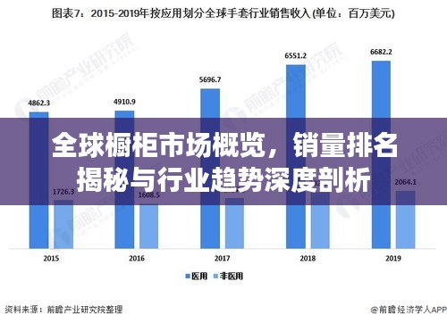 全球橱柜市场概览，销量排名揭秘与行业趋势深度剖析