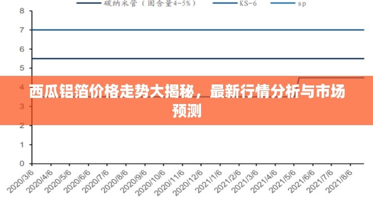 西瓜铝箔价格走势大揭秘，最新行情分析与市场预测