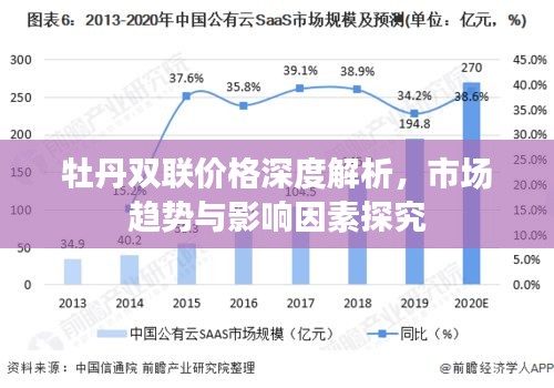 牡丹双联价格深度解析，市场趋势与影响因素探究