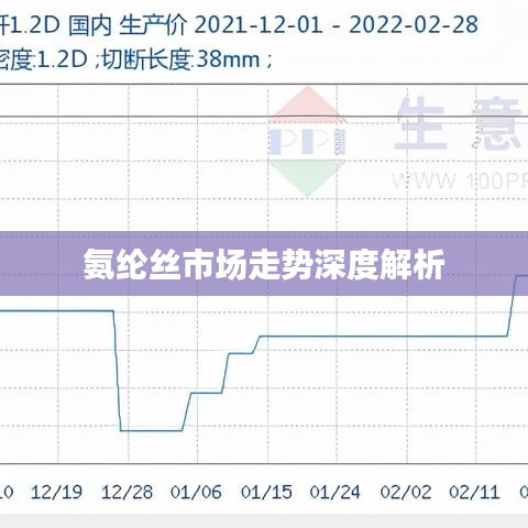 氨纶丝市场走势深度解析