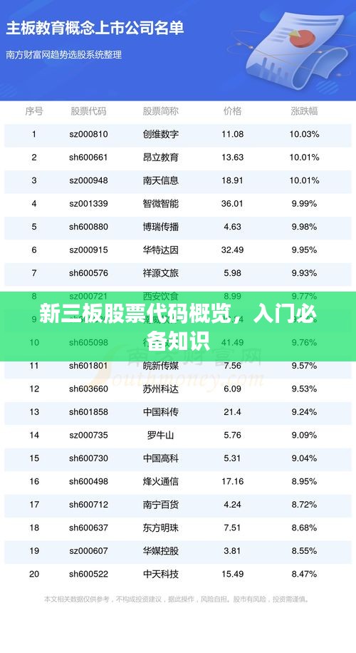新三板股票代码概览，入门必备知识