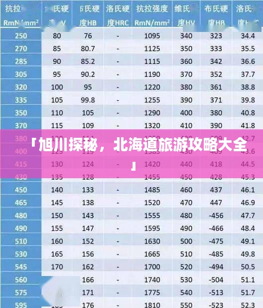 「旭川探秘，北海道旅游攻略大全」